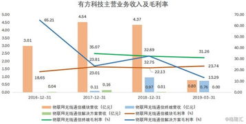 有方科技 物聯(lián)網(wǎng)接入通信產(chǎn)品與信息技術(shù)咨詢服務(wù)提供商