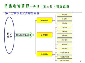 構建高效企業運營體系 銷售、客戶、物流與供應鏈管理全景解析
