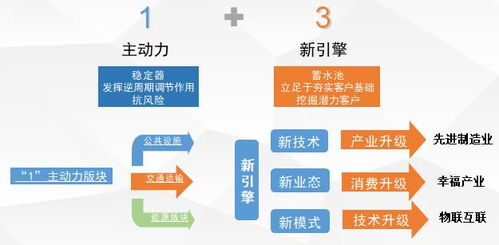 中國物流與采購聯合會采購與供應鏈管理專業委員會 賦能行業，引領采購與供應鏈發展新格局