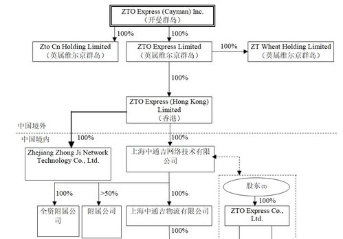 中通快遞斥資5000萬(wàn)美元成立兩家供應(yīng)鏈公司 深耕供應(yīng)鏈管理服務(wù)